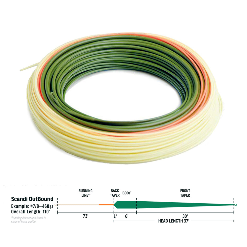 RIO Elite Scandi Outbound Guide Flyfishing WF10/11 - Floating - 640GR/42G - Dark Green/Orange/Straw