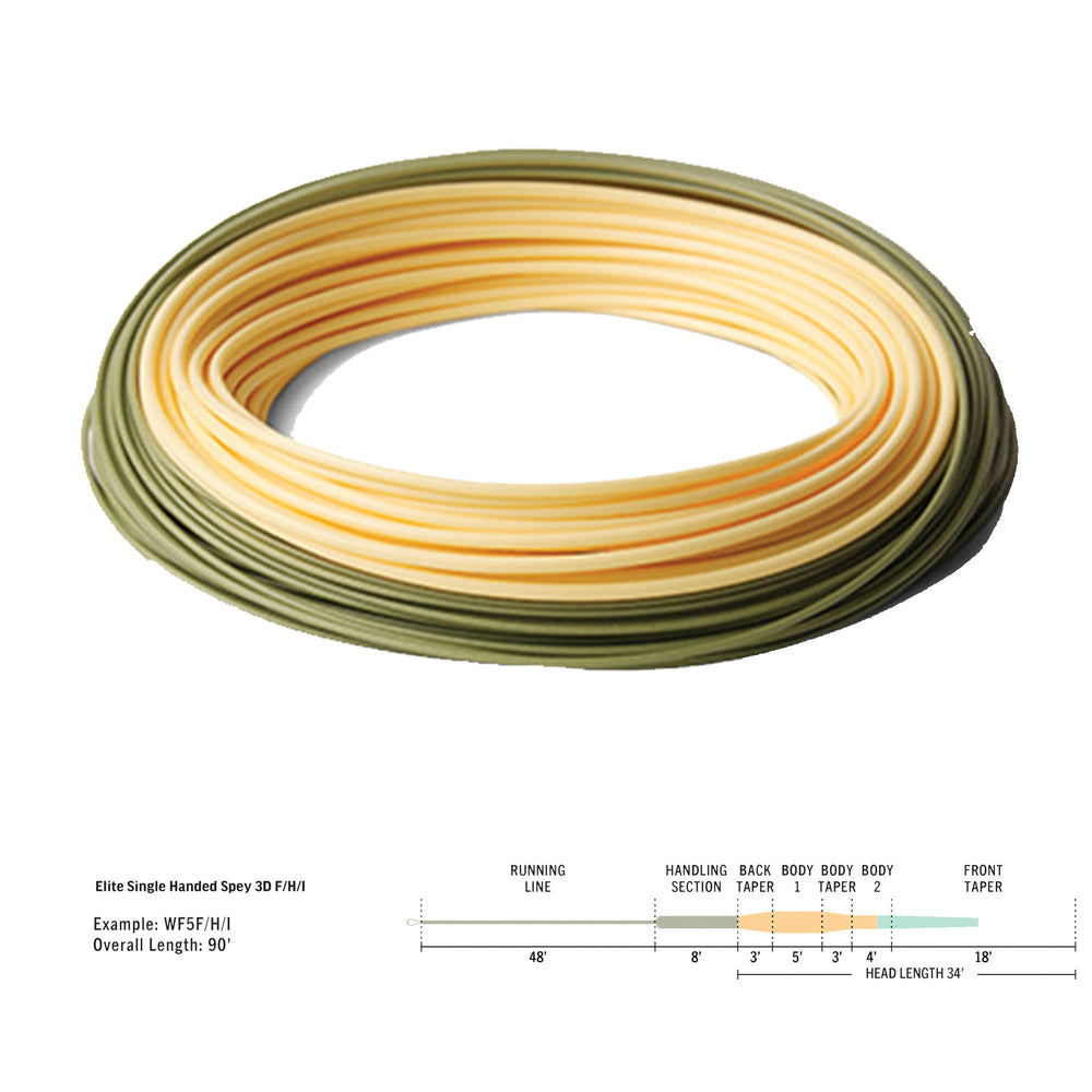 RIO Elite Single Handed Spey Fly Line Fly Line Guide Flyfishing