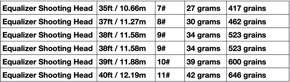 Gaelforce Equalizer Shooting Head Fly Line Gaelforce