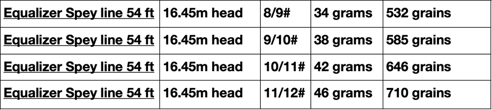 Gaelforce Equalizer Spey Line 54' head Fly Line Gaelforce   