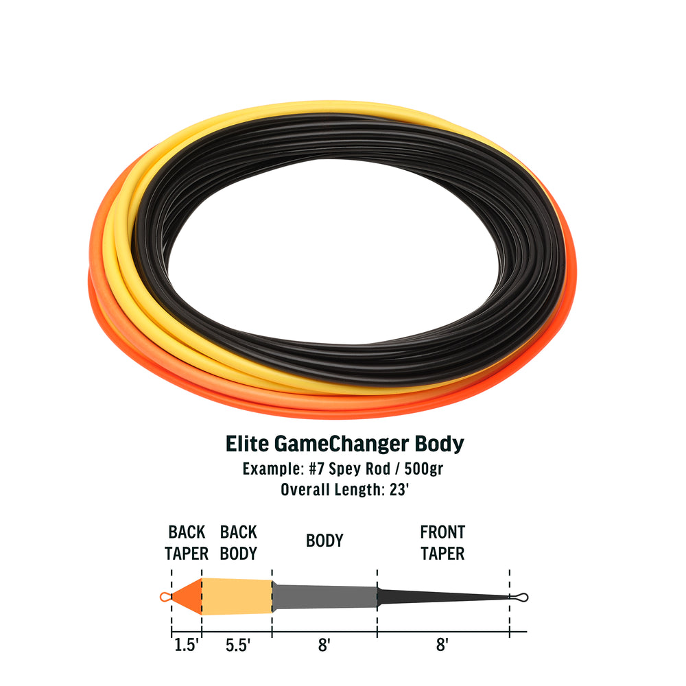 RIO Elite GameChanger Body Guide Flyfishing