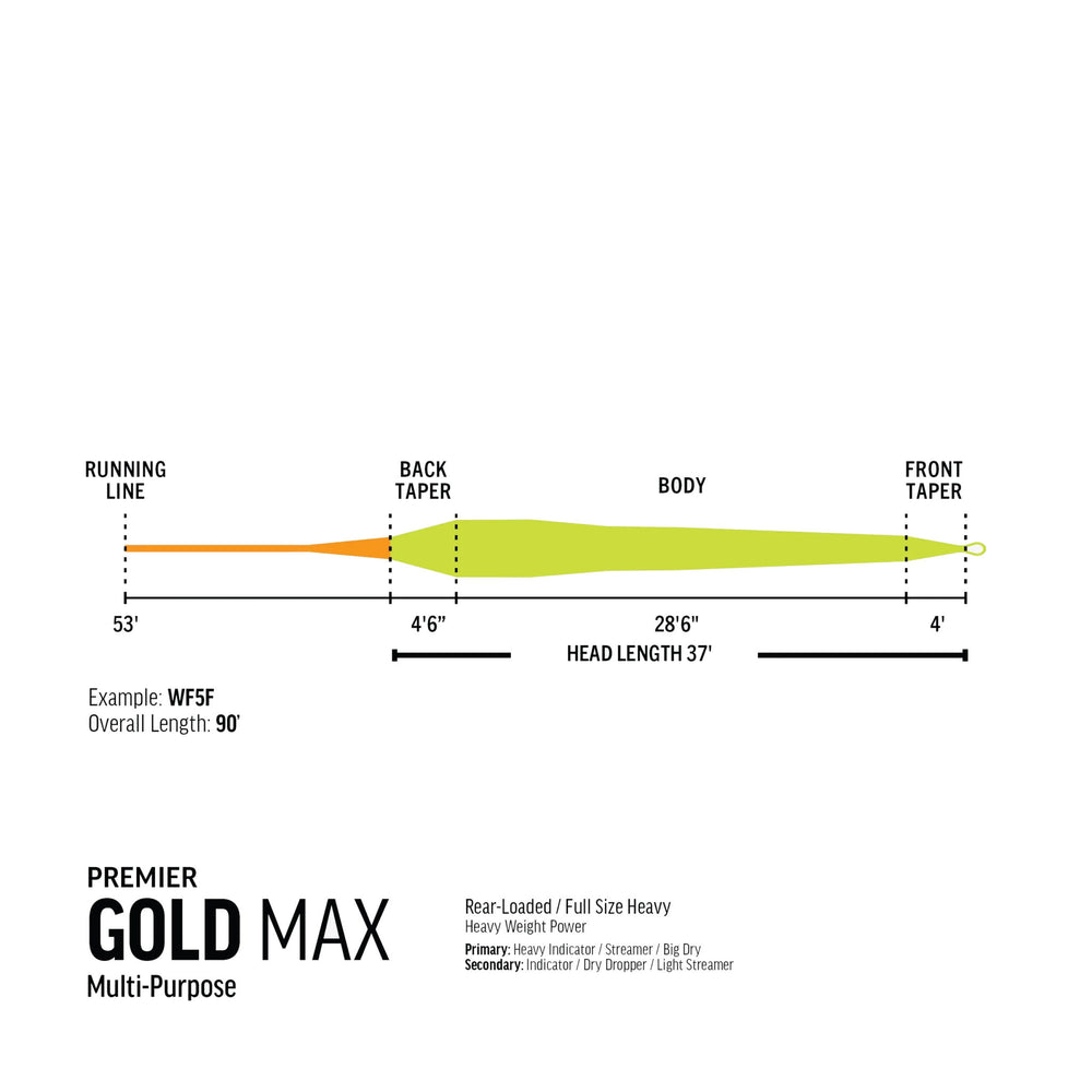 RIO Premier Gold Max Fly Line Guide Flyfishing
