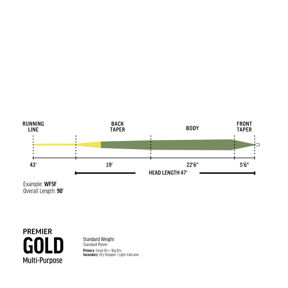 Premier RIO Gold Fly Line Guide Flyfishing