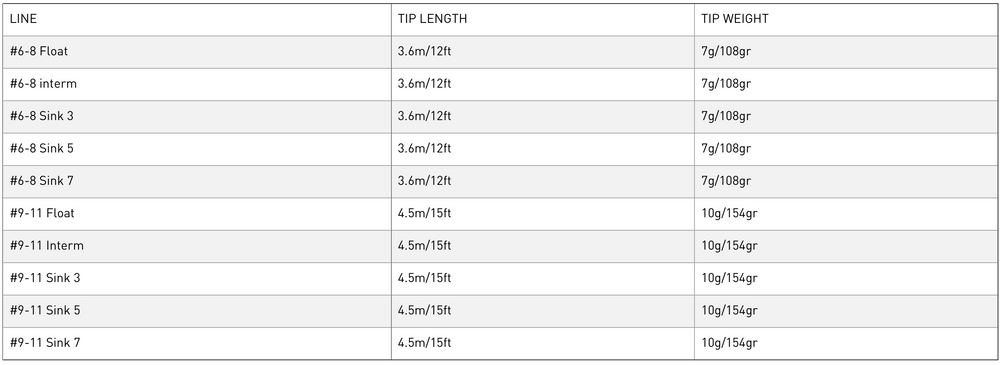 SDS Scandi Tips variable LOOP Tackle