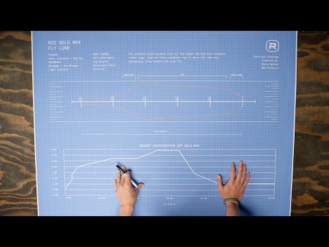 
            
                Load and play video in Gallery viewer, RIO Premier Gold Max Fly Line Guide Flyfishing
            
        