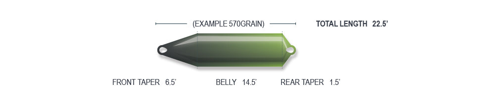 Airflo Skagit F.I.S.T Default Airflo   