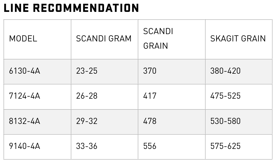 Z1-Series Double Hand Rod variable LOOP Tackle
